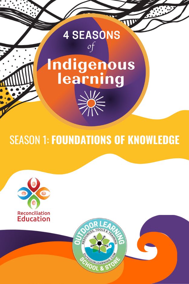 Season 1: Foundations of Knowledge – Canada (2025-2026)